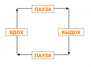 квадратное дыхание